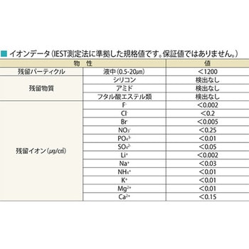 アズピュアニトリル手袋Ⅱ ピュアパック 指先エンボスハイグリップ
