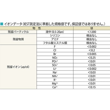 アズピュアニトリル手袋Ⅱ ピュアパック 全面エンボス クリーンルーム向け アズピュア(アズワン)