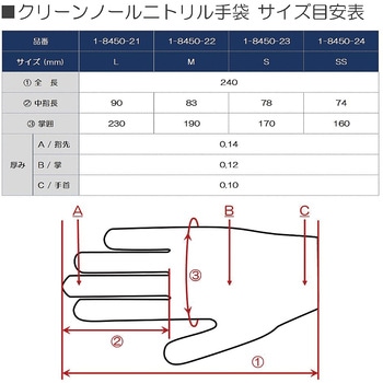 クリーンノールニトリル手袋ショートブルー アズワン