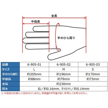 クリーンノール手袋 PVCパウダーフリシリーズ アズワン