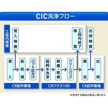 クリーンファーストニトリル アズワン