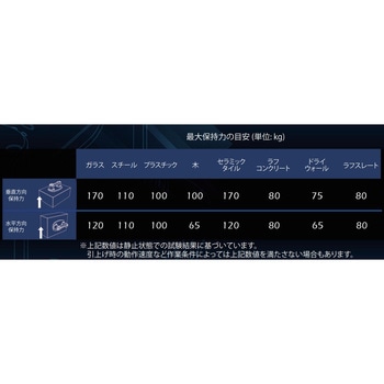 ポータブル電動バキュームリフターゲージ付(電動吸盤ハンドル)「GRABOPlusS(グラボ プラスS)」 GRABO(グラボ)