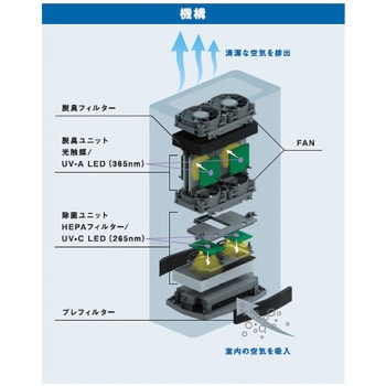 ALNUV_AIRP UVST-2BK 空気除菌脱臭機 ポータブル車載取付ホルダ付