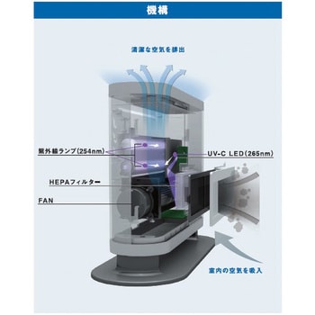 ALNUV_AIRD UVST-3 空気除菌機 デスクトップタイプ ALNUV_AirD STANLEY(スタンレー電気) ホワイト色 適合床面積8畳  - 【通販モノタロウ】