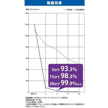 ALNUV_AIRF UVST-4 空気除菌機 フロアタイプ ALNUV_AirF STANLEY(スタンレー電気) ホワイト色 適合床面積20畳 -  【通販モノタロウ】