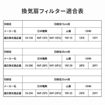 換気扇フィルター 3枚入り - 日本電興