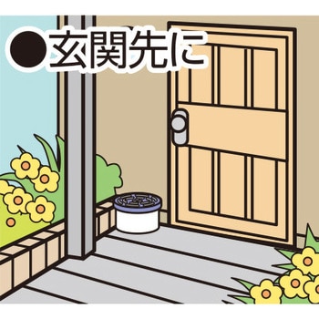 ネコを寄せ付けないWパワー SHIMADA