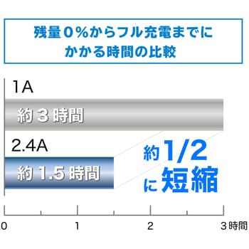 スマートIC搭載 USB充電ポート付スマートOAタップ OWLTECH