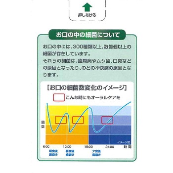 ガムメディカルドロップ サンスター