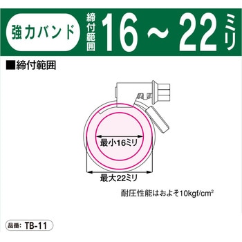 強力バンド TOYOX(トヨックス)