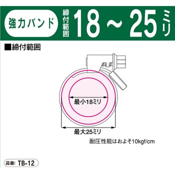 強力バンド TOYOX(トヨックス)