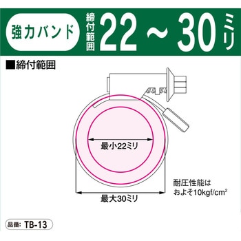 強力バンド TOYOX(トヨックス)