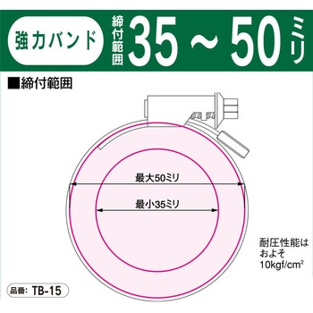 強力バンド TOYOX(トヨックス)