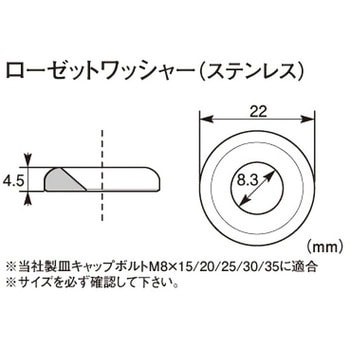 ローゼットワッシャー K-CON(キタコ)