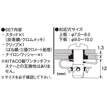 クイックファスナー