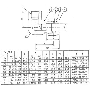 ニューV-Lok継手 エルボゲージユニオン(Rc)(インチ) フジキン