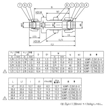 ニューV-Lok継手 異径パネルユニオン(インチ) フジキン