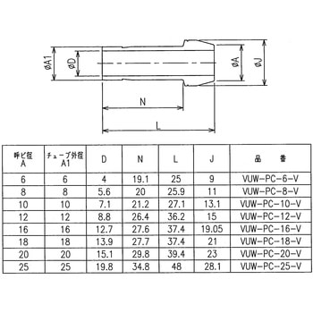 ニューV-Lok継手 ポートコネクター(ミリ) フジキン