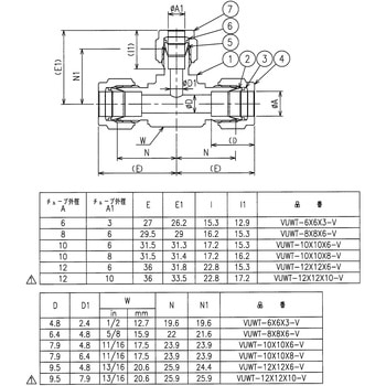 ニューV-Lok継手 異径ティーユニオン(ミリ) フジキン