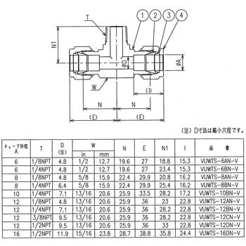 ニューV-Lok継手 ティーエスユニオン(NPT)(ミリ) フジキン