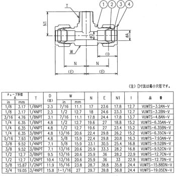 ニューV-Lok継手 ティーエスユニオン(NPT)(インチ) フジキン