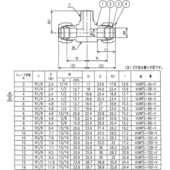 ニューV-Lok継手 ティーエスユニオン(R)(ミリ) フジキン
