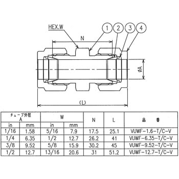 ニューV-Lok継手 ストレートユニオン(インチ)熱電対用タイプ フジキン