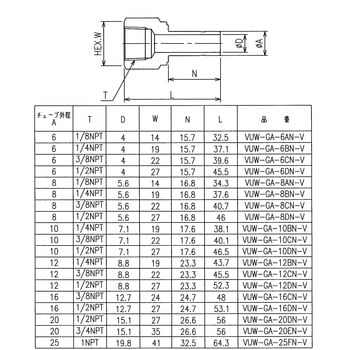 ニューV-Lok継手 チューブゲージアダプター(NPT)(ミリ) フジキン