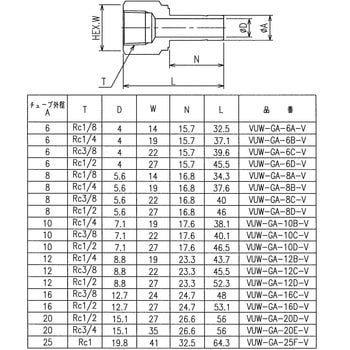 ニューV-Lok継手 チューブゲージアダプター(Rc)(ミリ) フジキン