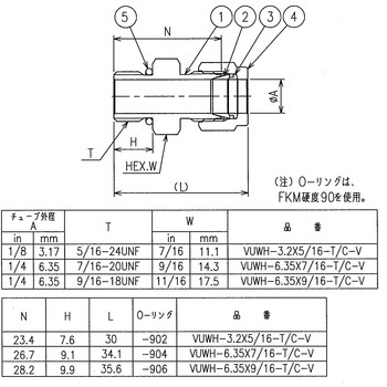 ニューV-Lok継手 ハーフユニオン(UNF)(インチ)熱電対用タイプ フジキン