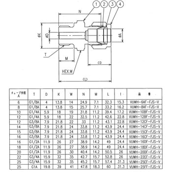 ニューV-Lok継手 ハーフユニオン(G)(ミリ) フジキン