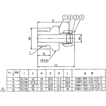 ニューV-Lok継手 ハーフユニオン(G)(ミリ)熱電対用タイプ フジキン