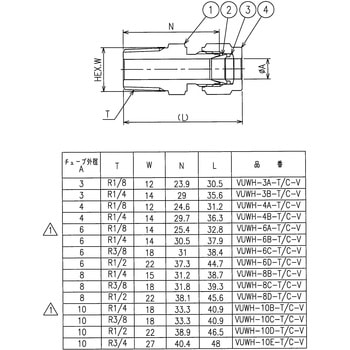 ニューV-Lok継手 ハーフユニオン(R)(ミリ)熱電対用タイプ フジキン