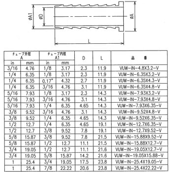 ニューV-Lok継手 インサートブッシュ(インチ) フジキン