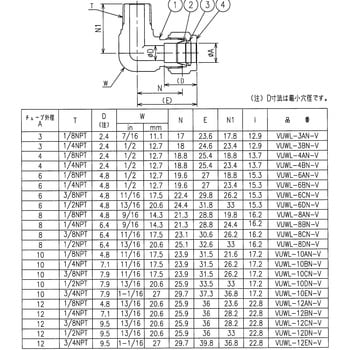 ニューV-Lok継手 エルボハーフユニオン(NPT)(ミリ) フジキン