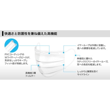 プロケアマスク メディコムジャパン