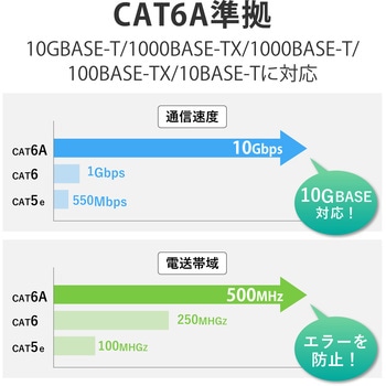 隙間 LANケーブル 40cm CAT6A準拠 フラット 高速 エレコム
