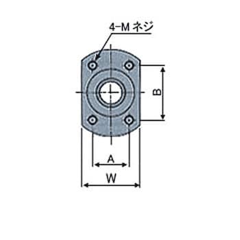 BBT40-120 オイレス #501ガイドユニットBTタイプ 1個 オイレス工業