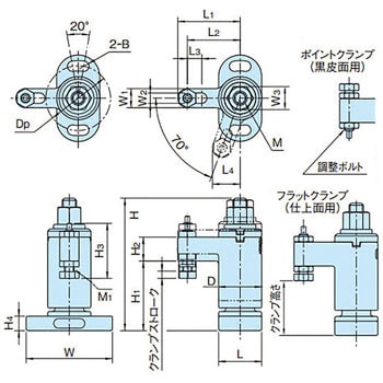 QLSWC スイングクランプ(六角タイプ) イマオコーポレーション 【通販