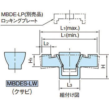 ダブルエッジクランプ(セルフ長尺クサビ) イマオコーポレーション