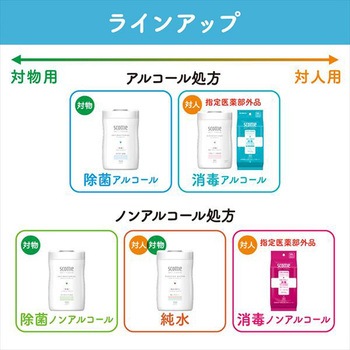スコッティ ウェットティッシュ 日本製紙クレシア