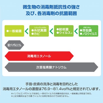 消毒ウェットタオル(詰め替え用) 日本製紙クレシア