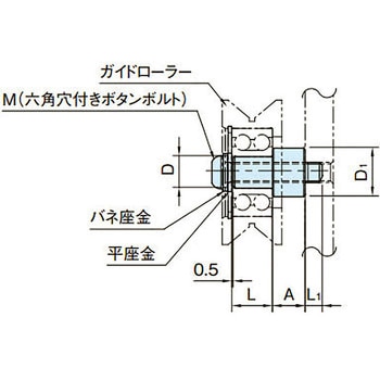 ローラーピン (同心) イマオコーポレーション