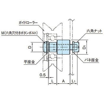 ローラーピン(同心)SUS製 イマオコーポレーション
