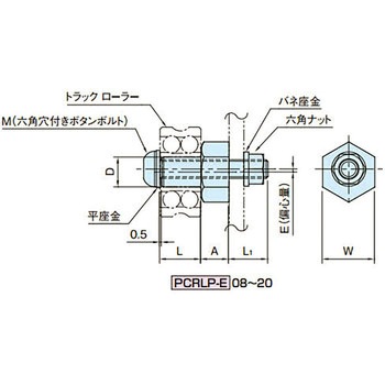 ローラーピン(偏心) イマオコーポレーション
