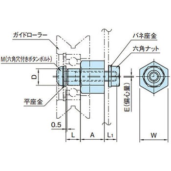 ローラーピン(偏心)SUS製 イマオコーポレーション