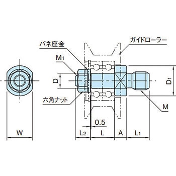 ローラーボルト イマオコーポレーション