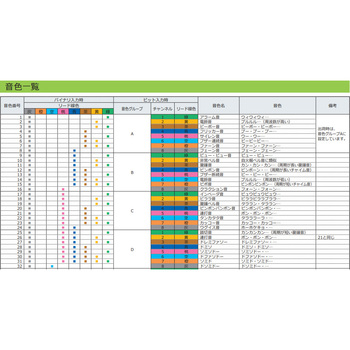マルチサウンド電子音警報器 XVS14シリーズ アロー(シュナイダーエレクトリック)