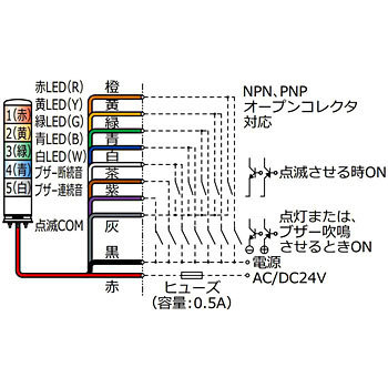 Φ60 積層式LED表示灯 直付けタイプ