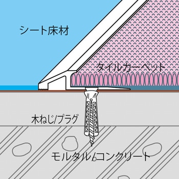 アルミ見切り材 アドロック 106 - ヤスダインテリアサプライ